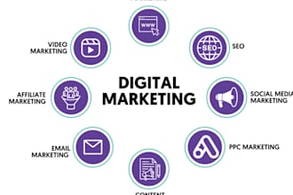 create a focused social media content plan for your brand