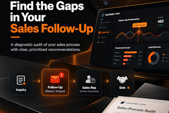 audit your sales pipeline and lead follow up process