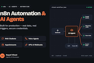 build a custom n8n automation workflow for your business