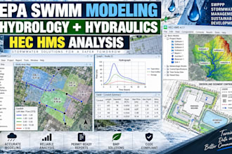 epa swmm, swppp, stormwater plan, hydraulic and hydrology analysis, hec hms