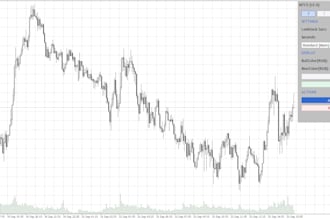 develop a custom mql4 and mql5 expert advisor for mt4 and mt5