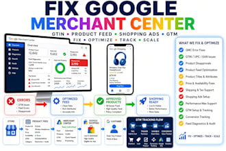 fix gmc gtin google merchant centre, optimize product feed, shopping ads, GTM
