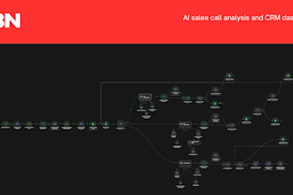 build an ai sales call analysis and CRM dashboard for your team