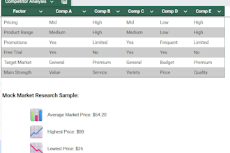 perform competitor price analysis
