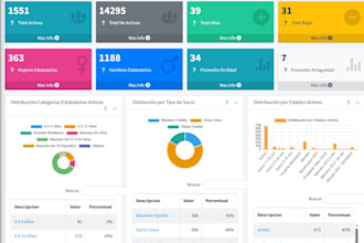 create a financial dashboard in excel or google sheets