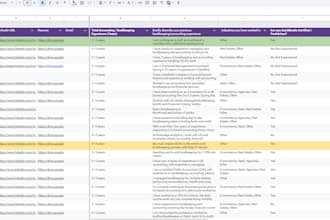 source qualified job candidates
