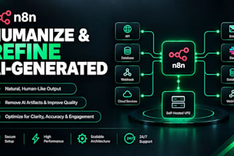 humanize edit rewrite refine ai generated copy content copywriting