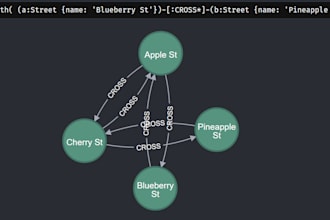write, fix, and clean up sql, mongodb, and neo4j queries