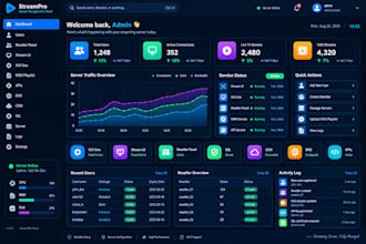 setup xtream ui, xui one, reseller panel, ssl, cdn, m3u playlist, dns, apis