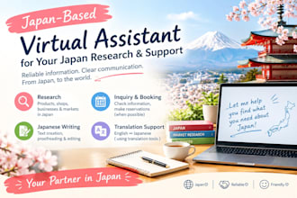 research japanese products and shops