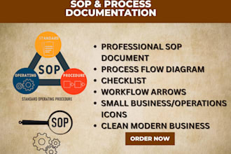 write sops and procedures to streamline your business processes