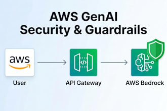secure your AWS genai apps and configure bedrock guardrails