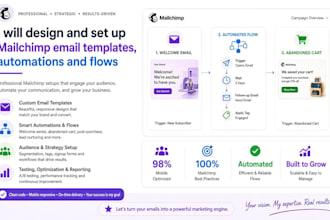 design and setup mailchimp email templates and automation flows