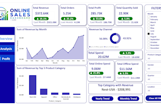 build interactive power bi dashboards for sales visibility and KPI tracking