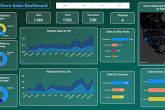 provide data analytics and business intelligence services
