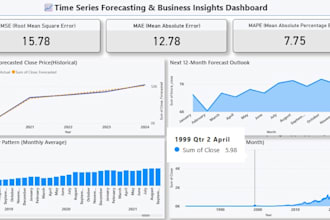 create an interactive power bi dashboard and data visualization