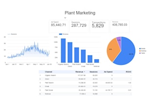 create a data studio dashboard and report for your business