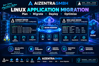 plan and migrate your linux application and database
