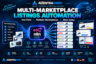 create german listings for amazon ebay kaufland or otto