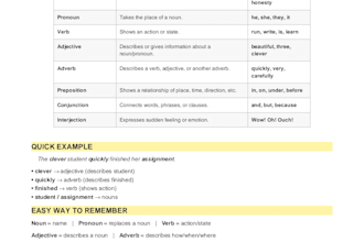teach english grammar, speaking, vocabulary and communication online