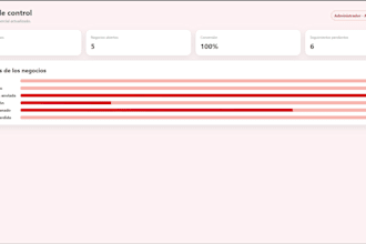 do something im really good at in the field of websites