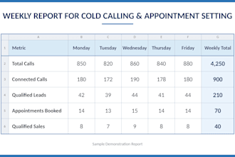 do cold calling for solar, mca and medicare leads