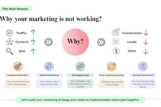 identify what is stopping your lead generation growth