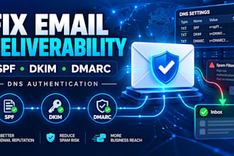 fix spf dkim dmarc and business email deliverability