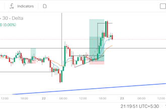 analyze your stock chart  technical analysis and chart patt