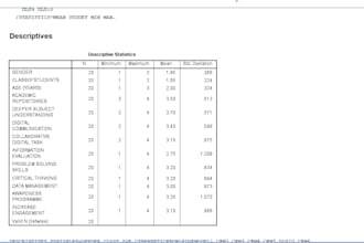 do spss data analysis, descriptive statistics and cronbachs alpha accurately