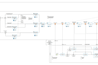 create professional bpmn process models