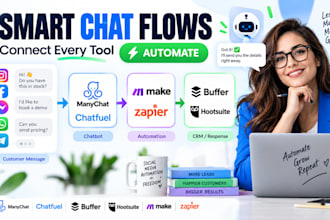 social media ai automation manychat chatfuel buffer hootsuite make zapier workfl