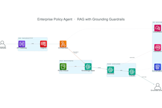 build a production ai agent or rag assistant on AWS bedrock