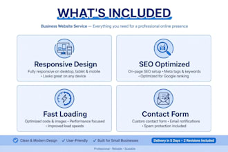 design modern responsive website on canva and wordpress for your business