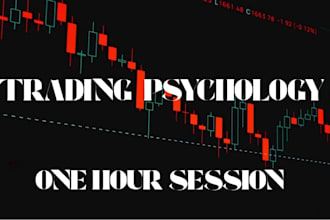 trading psychology is easy
