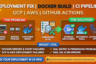 fix your failed deployment, docker build or ci pipeline