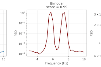 extract hidden information from time series spectral data