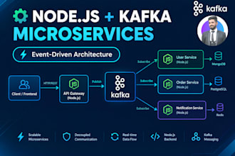 build scalable nodejs microservices with kafka event streaming