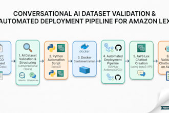 validate datasets for conversational ai and chatbots