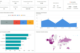 create financial models budgets forecasts and fpa reports