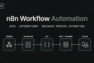 automate your workflow using n8n and apis