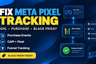 fix meta pixel ghl purchase tracking gohighlevel black friday sales funnel