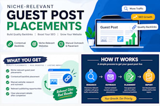 secure niche relevant guest post placements for your website