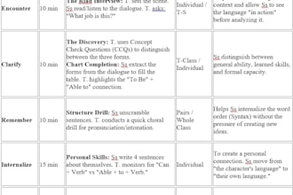 design custom efl lesson plans, worksheets, and tests