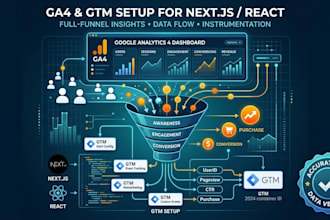 setup ga4 and gtm tracking in nextjs react