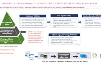 do data creation data cleansing data analytic and data visualization