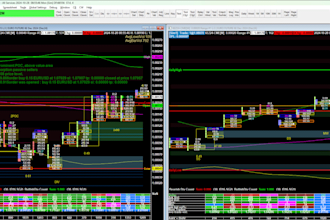 code custom sierra chart study or trading strategy acsil sierra chart indicator