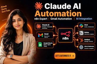 claude automation, n8n expert, n8n gmail automation, n8n telegram automation