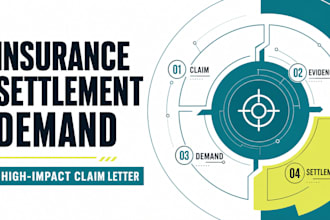 write a high impact insurance claim settlement demand