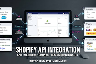 develop shopify API integrations, webhooks and custom functionality
